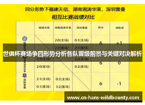 世俱杯赛场争四形势分析各队晋级前景与关键对决解析 世俱杯赛场争四形势分析各队晋级前景与关键对决解析