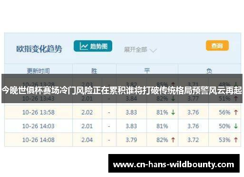 今晚世俱杯赛场冷门风险正在累积谁将打破传统格局预警风云再起