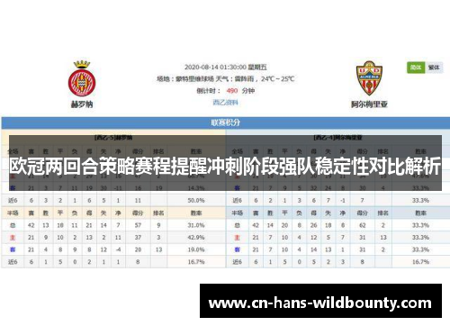 欧冠两回合策略赛程提醒冲刺阶段强队稳定性对比解析