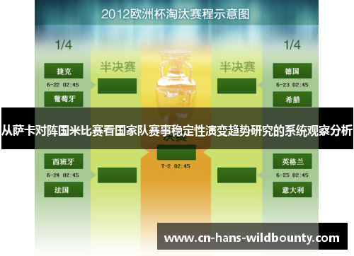 从萨卡对阵国米比赛看国家队赛事稳定性演变趋势研究的系统观察分析