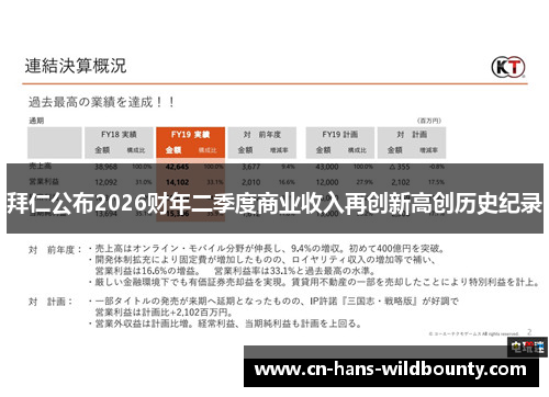 拜仁公布2026财年二季度商业收入再创新高创历史纪录