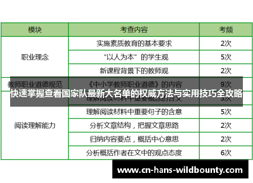 快速掌握查看国家队最新大名单的权威方法与实用技巧全攻略