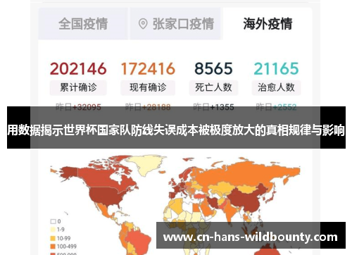 用数据揭示世界杯国家队防线失误成本被极度放大的真相规律与影响